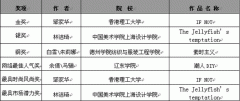 第19屆真維斯杯服裝設計大賽---王沛、王桂玲